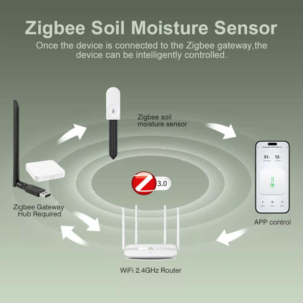 Wielofunkcyjny tester gleby Zi – Smart Garden Outdoor recenzja i cena