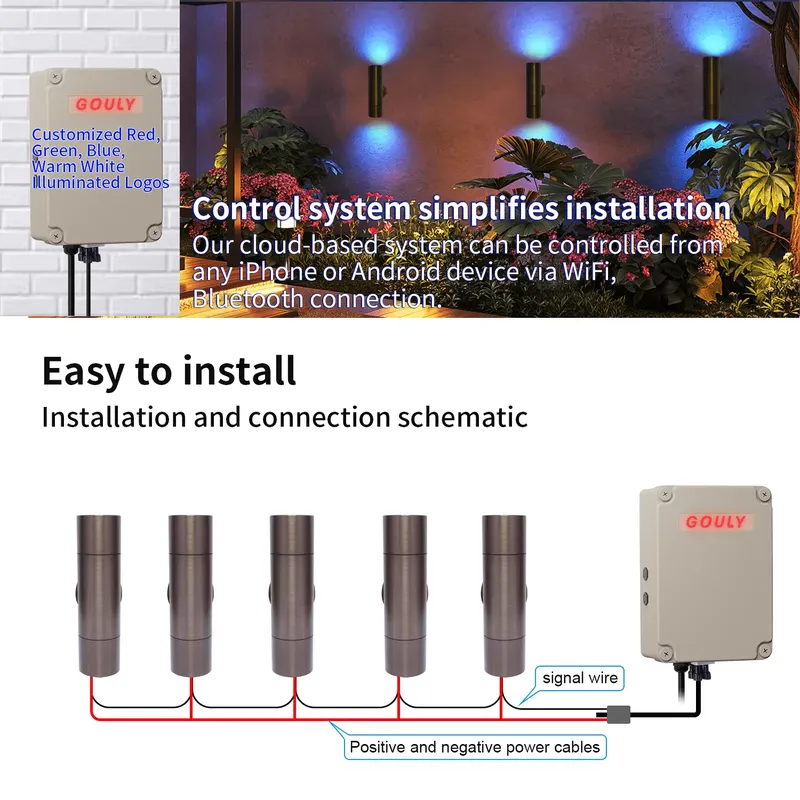 Wytrzymała mosiężna zewnętrzna – Smart Garden Outdoor recenzja i cena