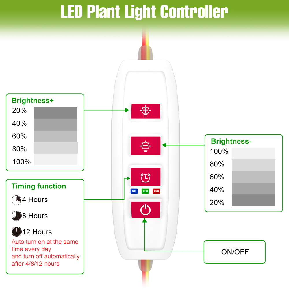 Listwa LED do uprawy roślin w  – Hydroponic Grow Pod recenzja i cena