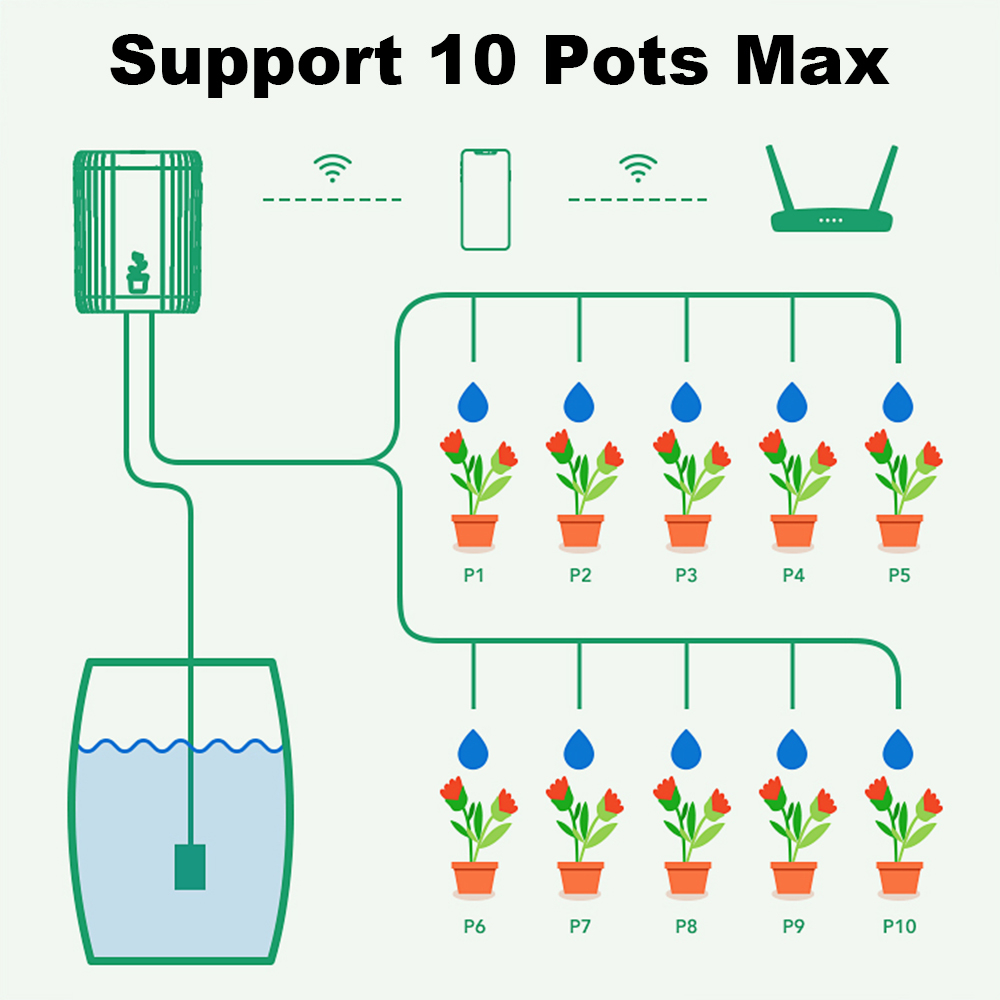 Inteligentny system nawadniani – Smart Garden Irrigation System recenzja i cena