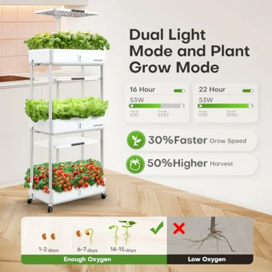 System hydroponiczny do uprawy – Indoor Herb Garden Kit recenzja i cena