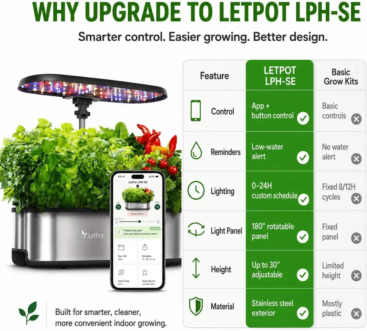 LETPOT LPH-SE Hydroponiczny Sy – Hydroponic Grow Pod recenzja i cena
