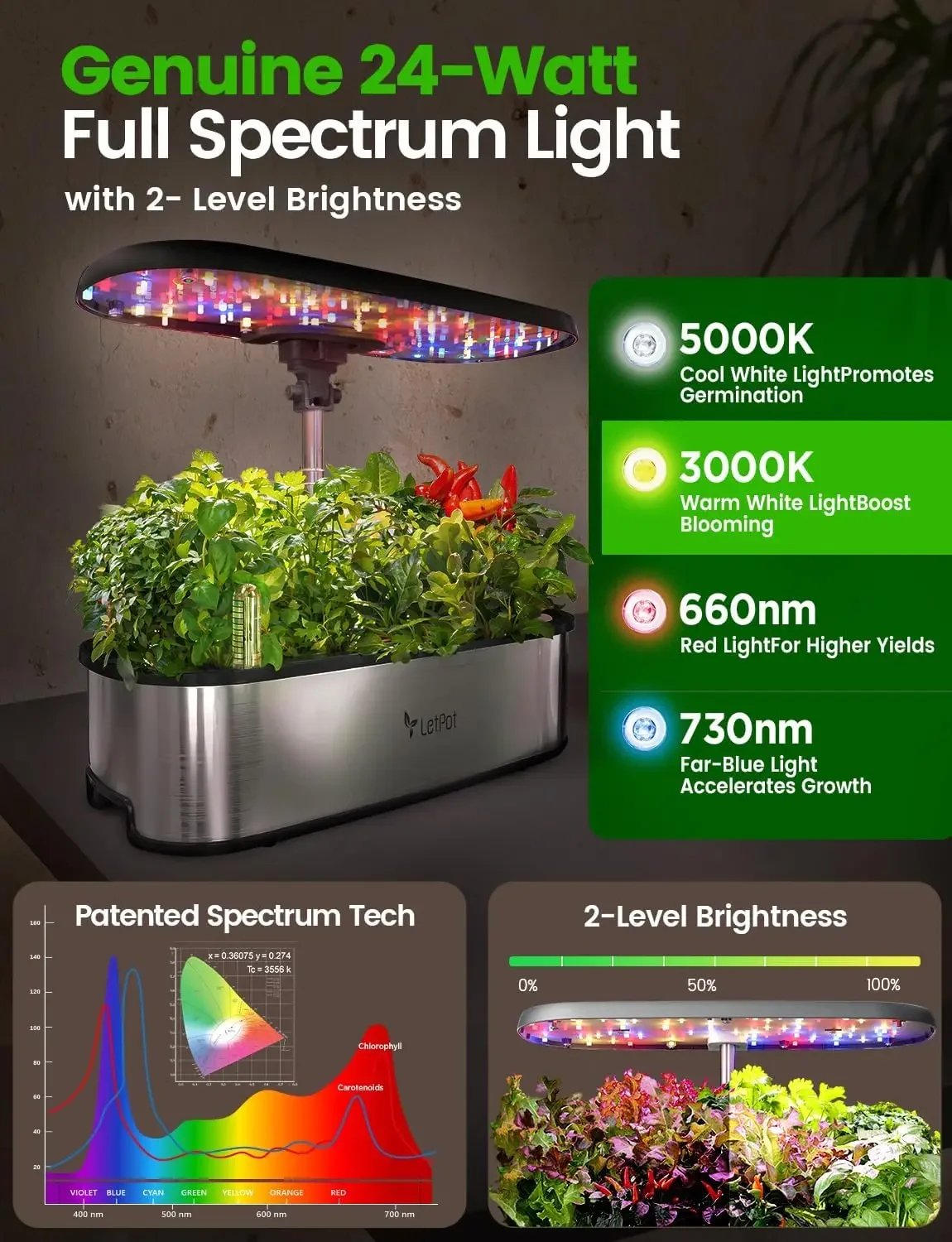 LETPOT LPH-SE Hydroponiczny Sy – Hydroponic Grow Pod recenzja i cena