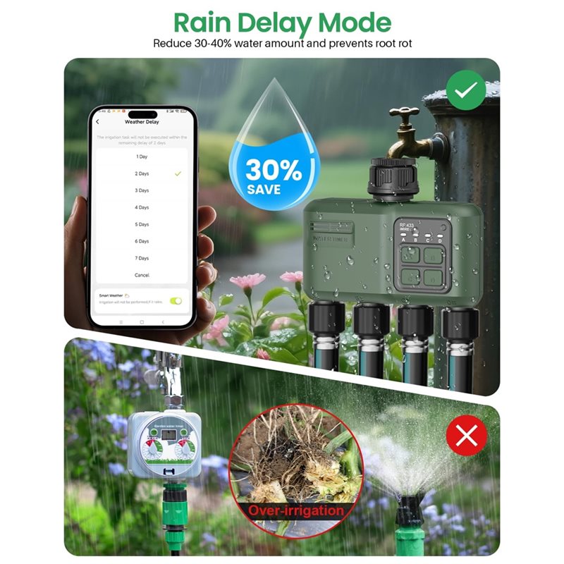 A97I-Wifi Timer do nawadniania – Smart Garden Zone recenzja i cena