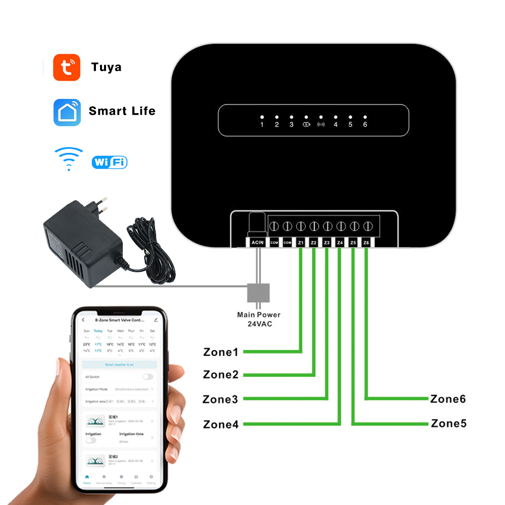 8-strefowy inteligentny progra – Smart Garden Zone recenzja i cena