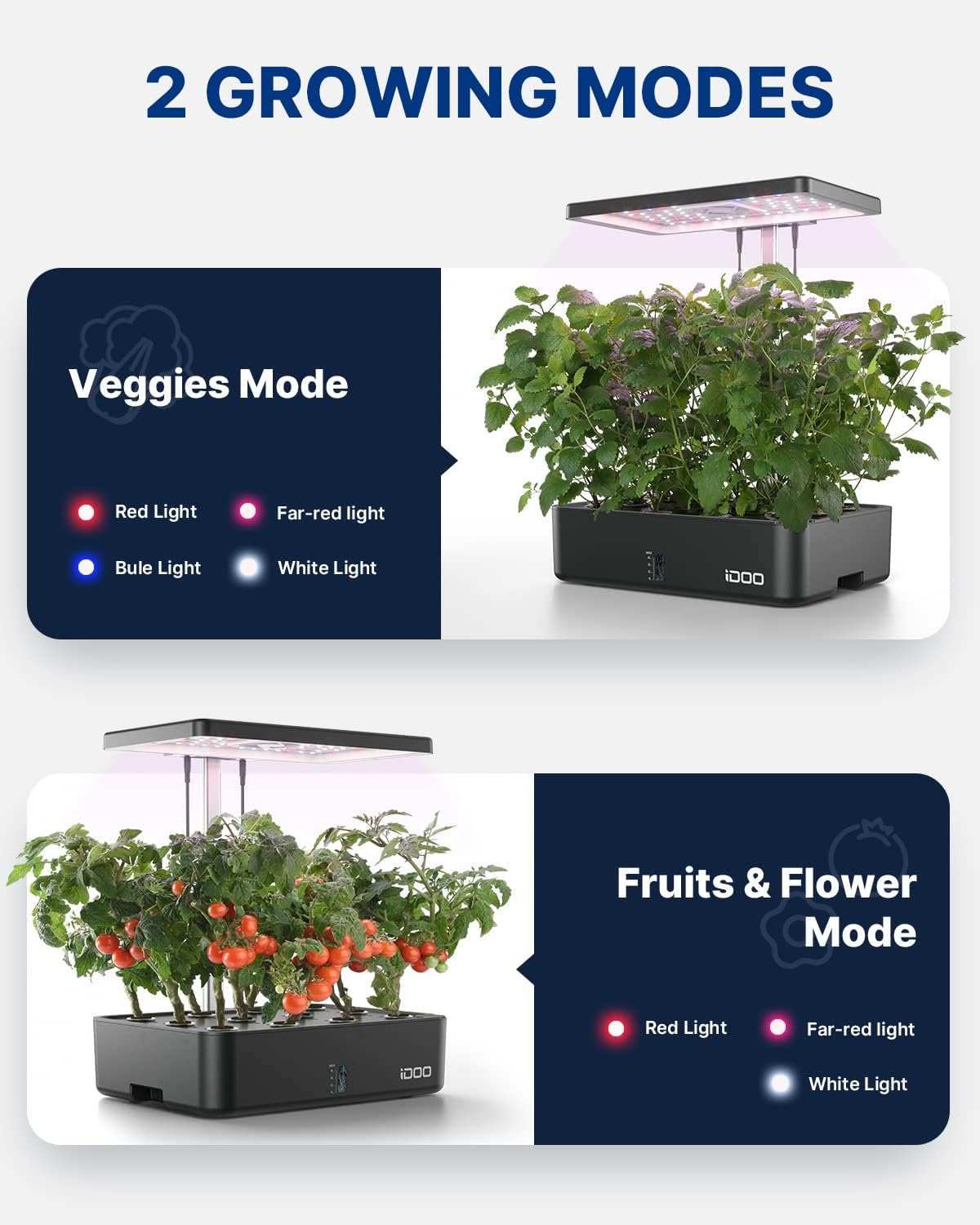 12-komórkowy system hydroponic – Hydroponic Grow Pod recenzja i cena